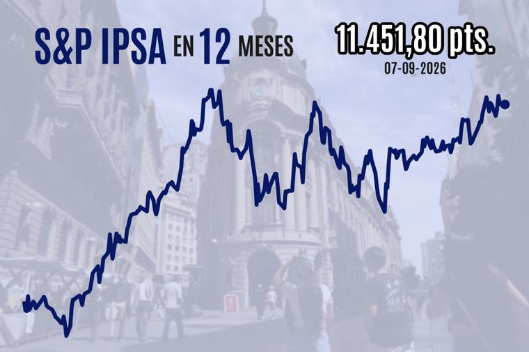 IPSA cierra plano una sesión de escasos flujos atento a la mayor confrontación militar en el estrecho de Ormuz